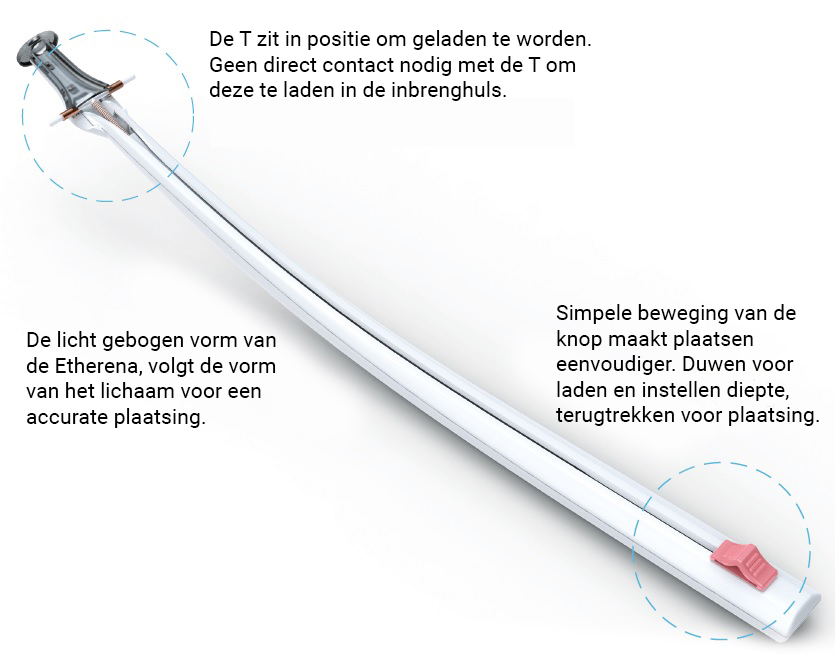 Etherena koperspiraal - ken uw product